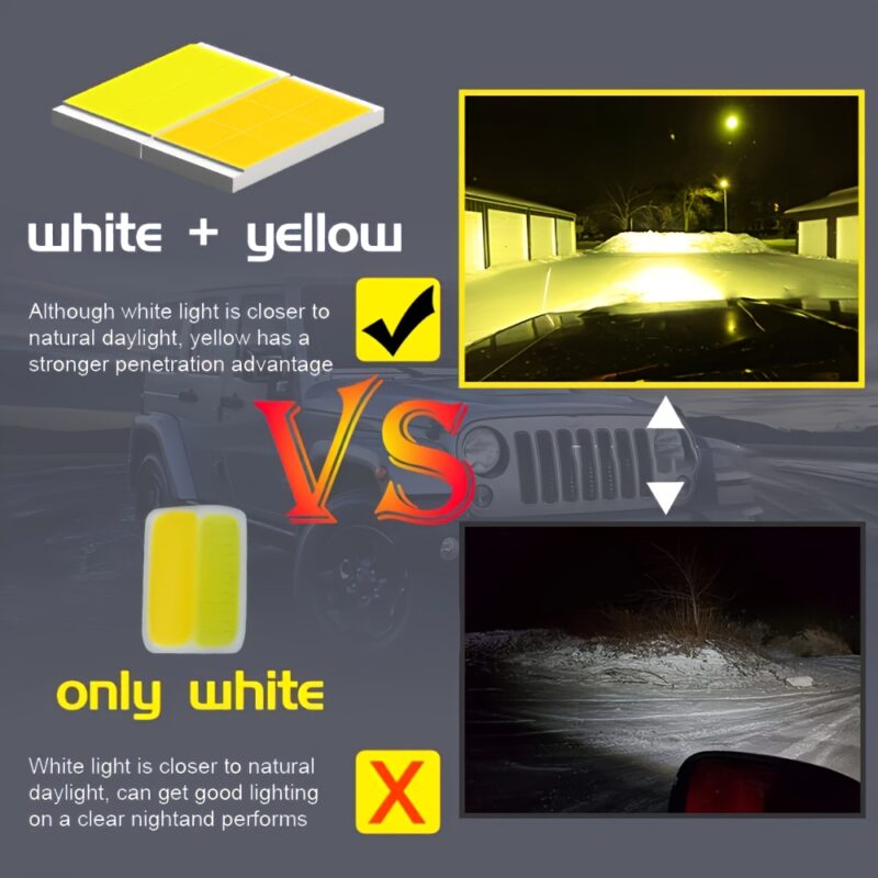 Heyword 14,000LM Dual-Color LED Fog Lights: 12V High-Intensity Spotlights for Motorcycle & ATV